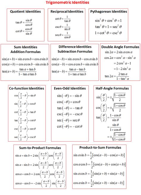 sin teta|Trigonometry Formulas & Identities (Complete List).